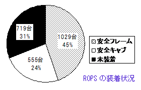 ROPS̑
