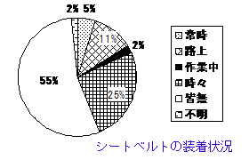 V[gxg̑