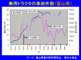 乗用トラクター