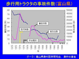 歩行型トラクター